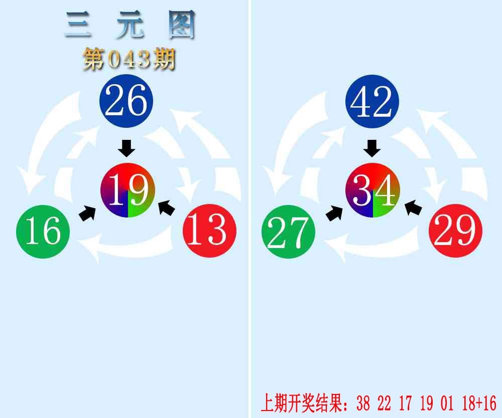 043期三元神数榜[图]