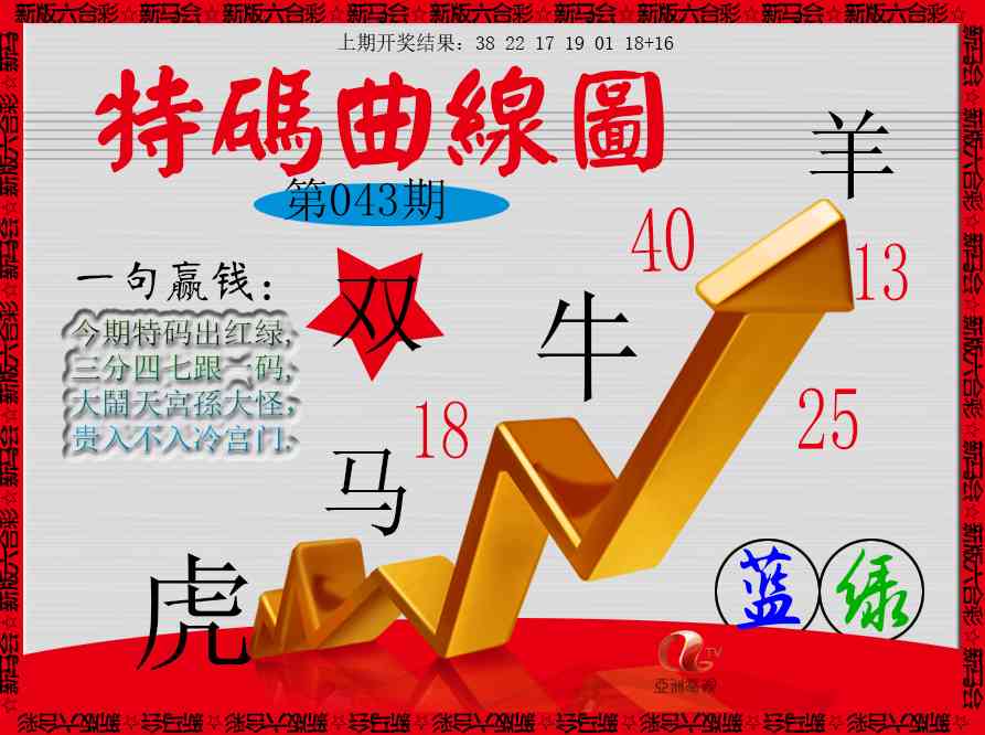 043期特码曲线图[图]